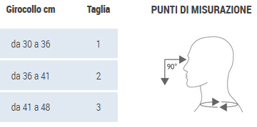 Taglie e misure