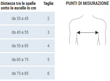 Taglie e misure