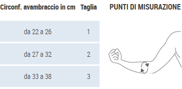 Taglie e misure