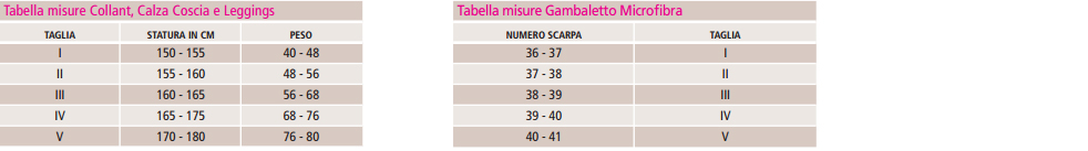 Mediven Microfibra Misure