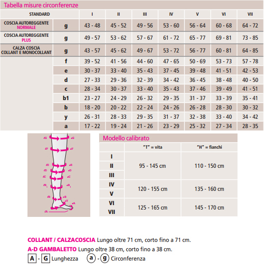 Mediven Plus Misure